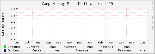 Camp Murray R1 - Traffic - ether19