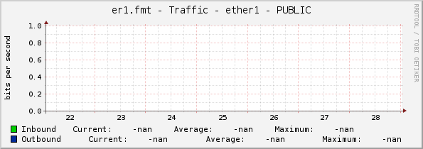 er1.fmt - Traffic - ether1 - PUBLIC
