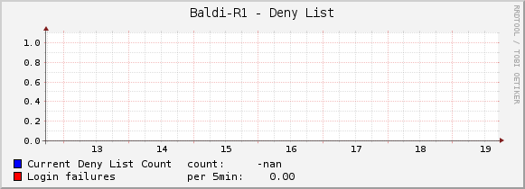 Baldi-R1 - Deny List