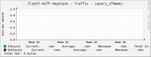Client-AG7F-Haystack - Traffic - |query_ifName|