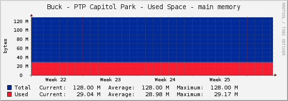 Buck - PTP Capitol Park - Used Space - main memory