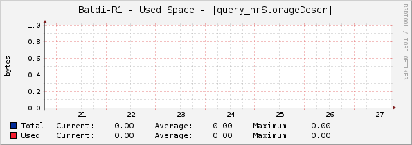 Baldi-R1 - Used Space - |query_hrStorageDescr|