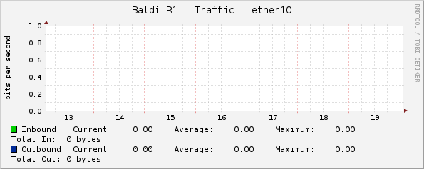 Baldi-R1 - Traffic - ether10