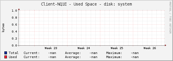 Client-NQ1E - Used Space - |query_hrStorageDescr|