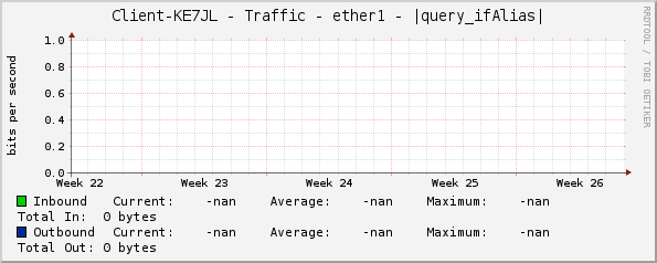 Client-KE7JL - Traffic - wlan1 - |query_ifAlias|