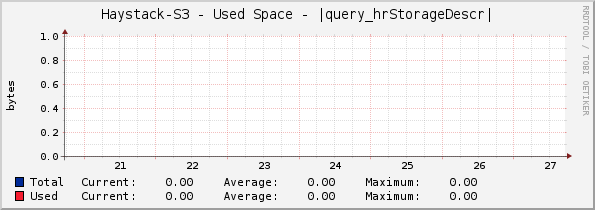 Haystack-S3 - Used Space - |query_hrStorageDescr|