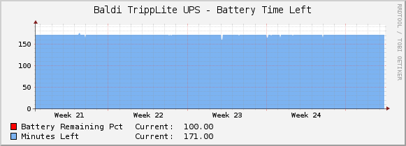 Baldi TrippLite UPS - Battery Time Left