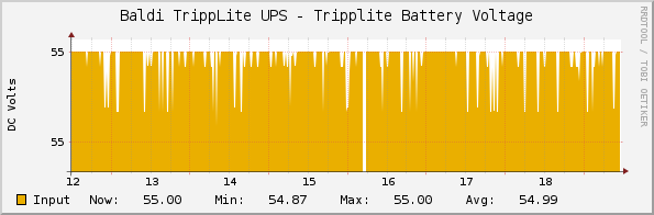 Baldi TrippLite UPS - Tripplite Battery Voltage
