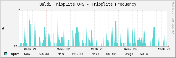 Baldi TrippLite UPS - Tripplite Frequency