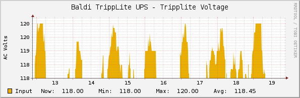 Baldi TrippLite UPS - Tripplite Voltage
