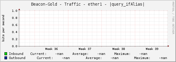 Beacon-Gold - Traffic - ether1 - |query_ifAlias|