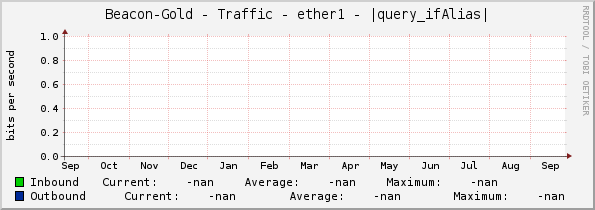 Beacon-Gold - Traffic - ether1 - |query_ifAlias|