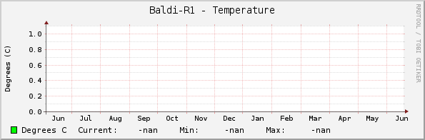 Baldi-R1 - Temperature