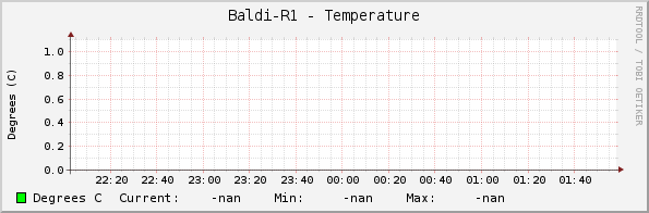 Baldi-R1 - Temperature