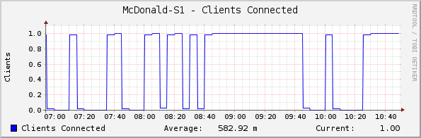 McDonald-S1 - Clients Connected
