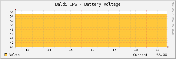 Baldi UPS - Battery Voltage