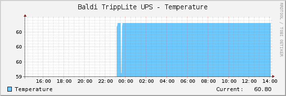 Baldi TrippLite UPS - Temperature