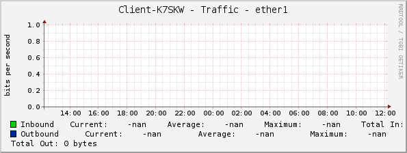 Client-K7SKW - Traffic - ether1