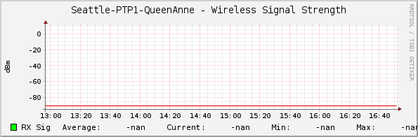 Seattle-PTP1-QueenAnne - Wireless Signal Strength