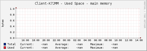 Client-K7JMM - Used Space - main memory