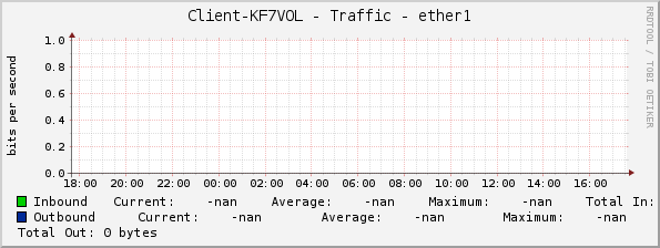 Client-KF7VOL - Traffic - ether1