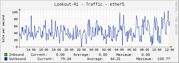 Lookout-R1 - Traffic - ether5