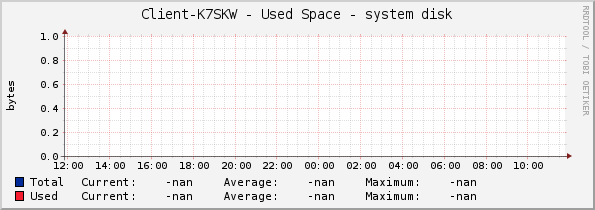 Client-K7SKW - Used Space - system disk