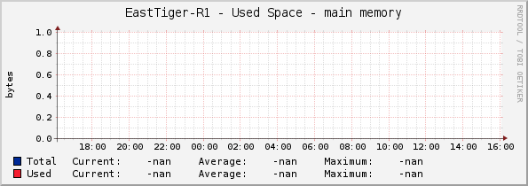 EastTiger-R1 - Used Space - main memory