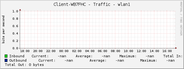 Client-WB7FHC - Traffic - wlan1