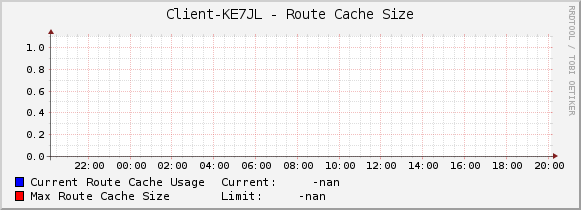 Client-KE7JL - Route Cache Size