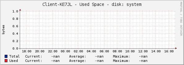 Client-KE7JL - Used Space - disk: system