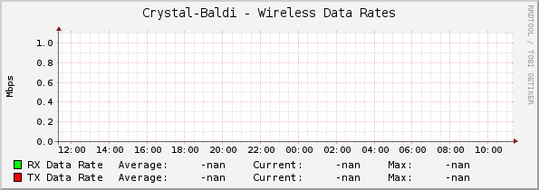 Crystal-Baldi - Wireless Data Rates
