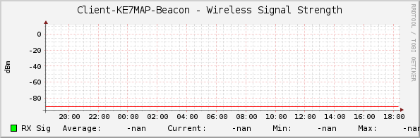 Client-KE7MAP-Beacon - Wireless Signal Strength