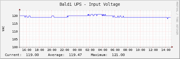 Baldi UPS - Input Voltage