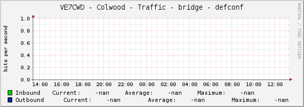 VE7CWD - Colwood - Traffic - bridge - defconf