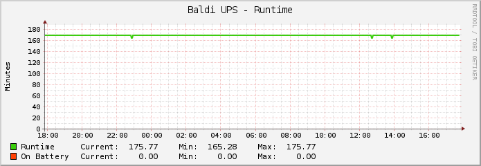 Baldi UPS - Runtime