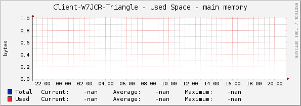 Client-W7JCR-Triangle - Used Space - main memory