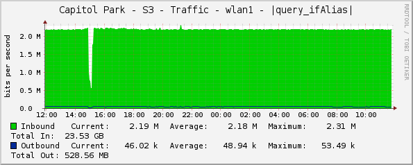 Capitol Park - S3 - Traffic - wlan1 - |query_ifAlias|