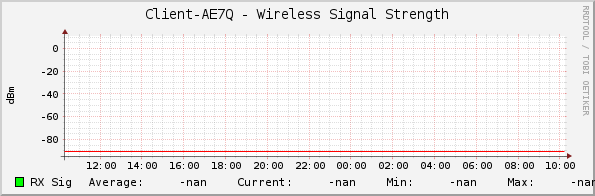 Client-AE7Q - Wireless Signal Strength