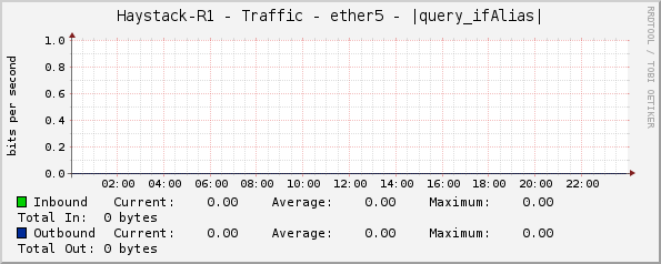 Haystack-R1 - Traffic - ether5 - |query_ifAlias|