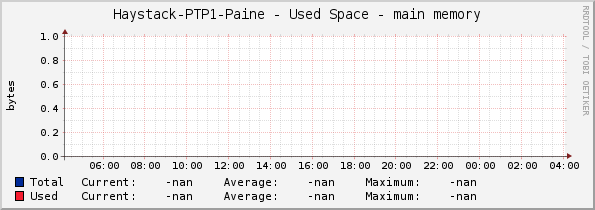 Haystack-PTP1-Paine - Used Space - main memory
