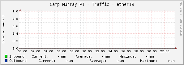 Camp Murray R1 - Traffic - ether19