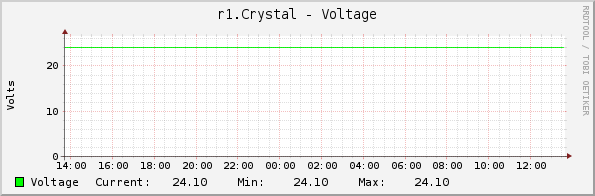 r1.Crystal - Voltage