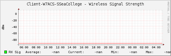 Client-W7ACS-SSeaCollege - Wireless Signal Strength