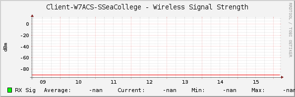 Client-W7ACS-SSeaCollege - Wireless Signal Strength