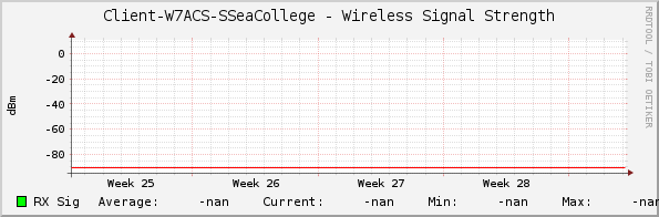 Client-W7ACS-SSeaCollege - Wireless Signal Strength