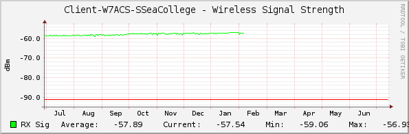 Client-W7ACS-SSeaCollege - Wireless Signal Strength