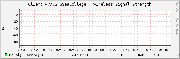 Client-W7ACS-SSeaCollege - Wireless Signal Strength