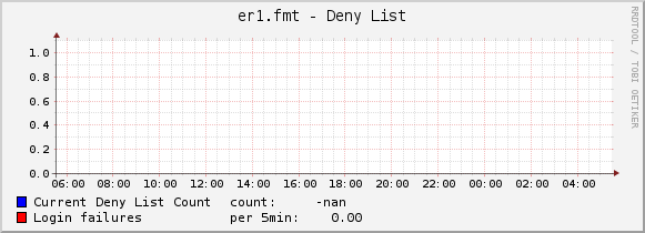 er1.fmt - Deny List