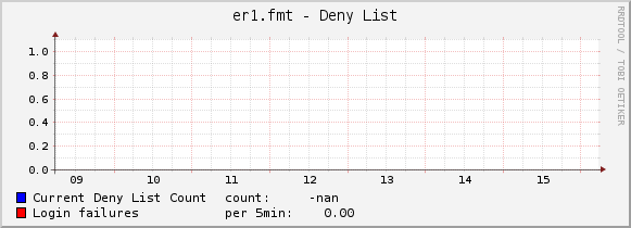 er1.fmt - Deny List